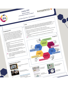 Poster - Metavorhaben Innovative Frauen im Fokus